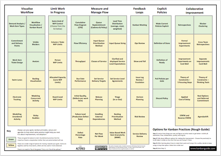 THE KANBAN GUIDE CLEAR SIMPLE PRACTICAL visual data 5
